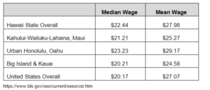 Wage stats